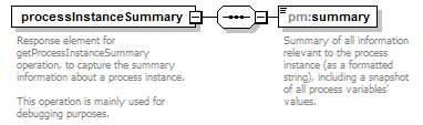 pm_xsd_diagrams/pm_xsd_p52.png