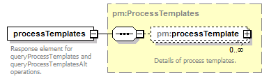 pm_xsd_diagrams/pm_xsd_p54.png