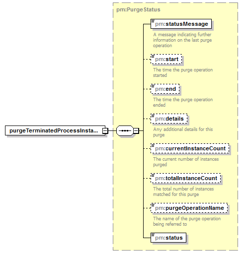 pm_xsd_diagrams/pm_xsd_p56.png