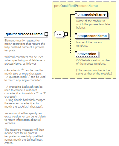 pm_xsd_diagrams/pm_xsd_p57.png