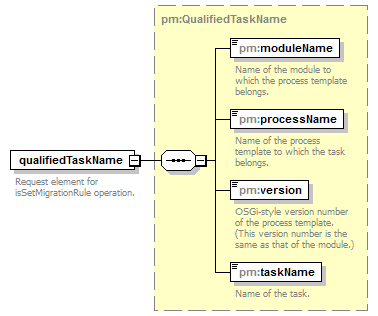 pm_xsd_diagrams/pm_xsd_p59.png