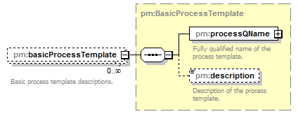 pm_xsd_diagrams/pm_xsd_p6.png