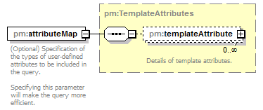 pm_xsd_diagrams/pm_xsd_p76.png