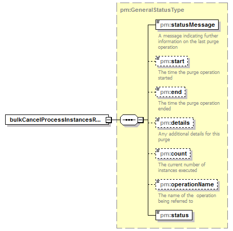 pm_xsd_diagrams/pm_xsd_p8.png