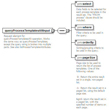 pm_xsd_diagrams/pm_xsd_p83.png