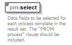 pm_xsd_diagrams/pm_xsd_p84.png