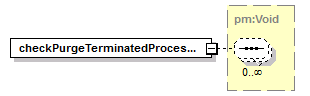 pm_xsd_diagrams/pm_xsd_p9.png