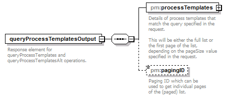 pm_xsd_diagrams/pm_xsd_p91.png