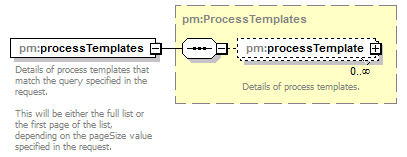 pm_xsd_diagrams/pm_xsd_p92.png