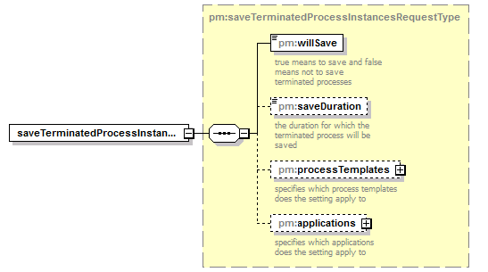 pm_xsd_diagrams/pm_xsd_p95.png