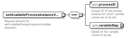 pm_xsd_diagrams/pm_xsd_p97.png