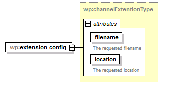 wp_diagrams/wp_p112.png