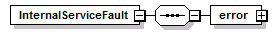 wp_diagrams/wp_p657.png