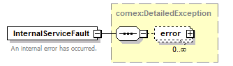 busserv_diagrams/busserv_p12.png