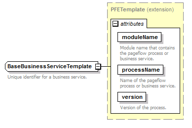 busserv_diagrams/busserv_p24.png