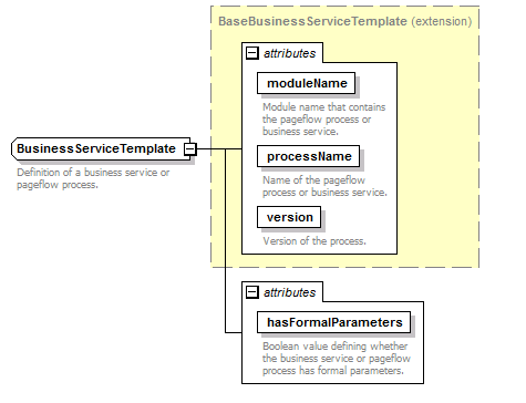 busserv_diagrams/busserv_p33.png