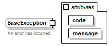 busserv_diagrams/busserv_p4.png