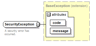 busserv_diagrams/busserv_p6.png