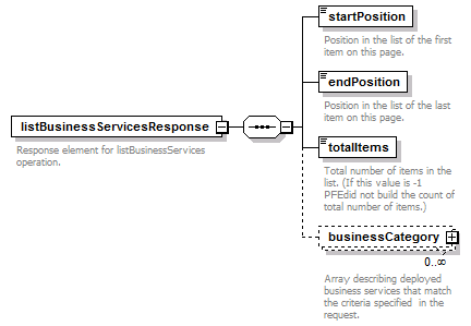 busserv_diagrams/busserv_p62.png