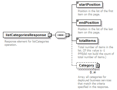 busserv_diagrams/busserv_p64.png