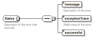 busserv_diagrams/busserv_p7.png