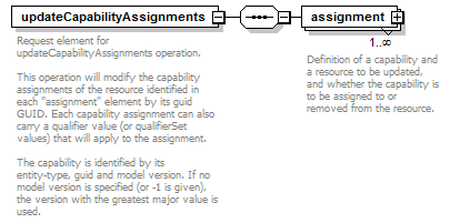 de_wsdl_diagrams/de_wsdl_p101.png