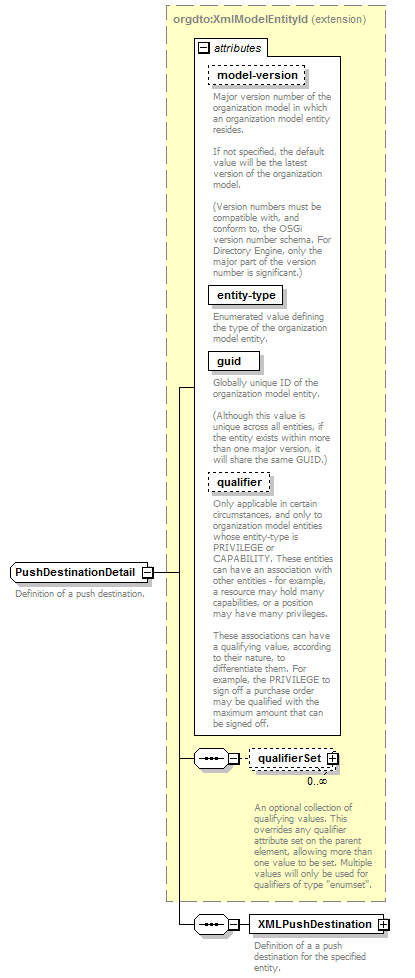 de_wsdl_diagrams/de_wsdl_p104.png