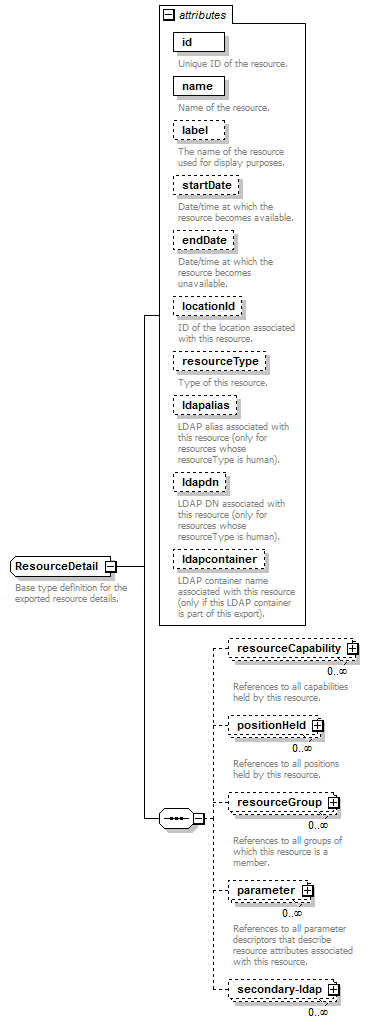 de_wsdl_diagrams/de_wsdl_p105.png