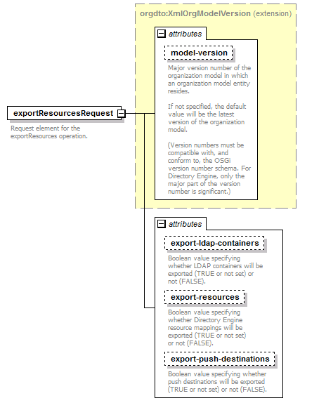 de_wsdl_diagrams/de_wsdl_p106.png