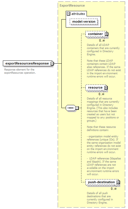 de_wsdl_diagrams/de_wsdl_p107.png