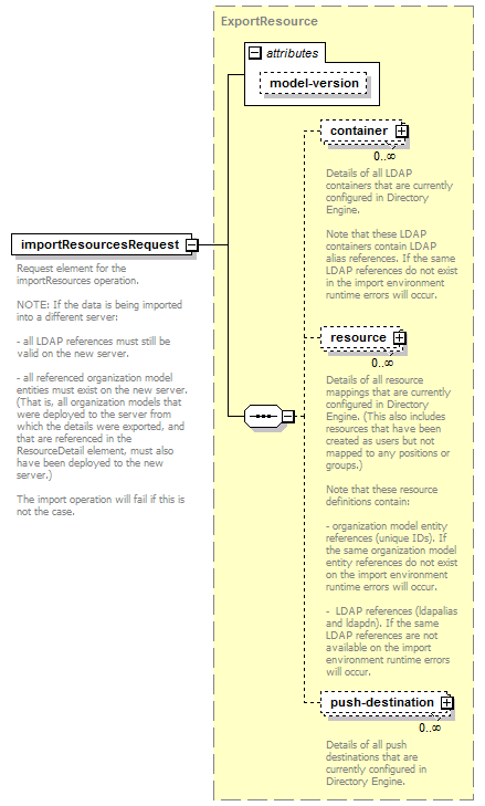 de_wsdl_diagrams/de_wsdl_p108.png