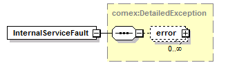 de_wsdl_diagrams/de_wsdl_p11.png