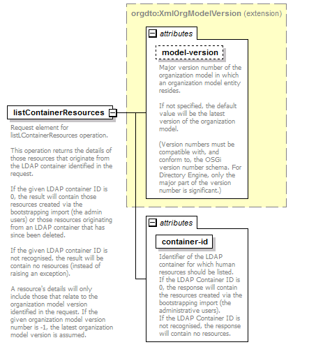 de_wsdl_diagrams/de_wsdl_p113.png