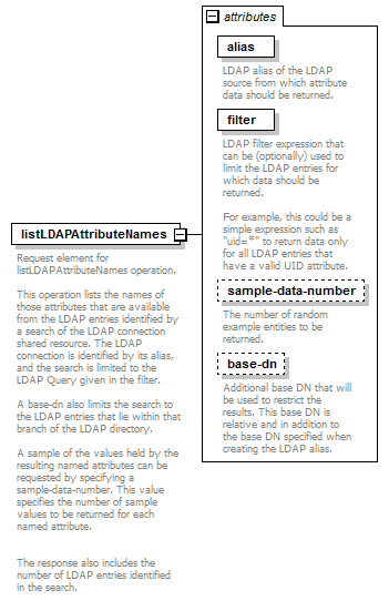 de_wsdl_diagrams/de_wsdl_p115.png