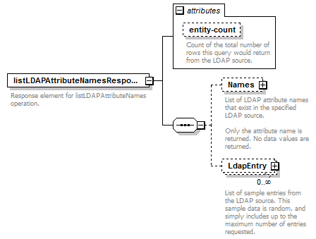 de_wsdl_diagrams/de_wsdl_p116.png