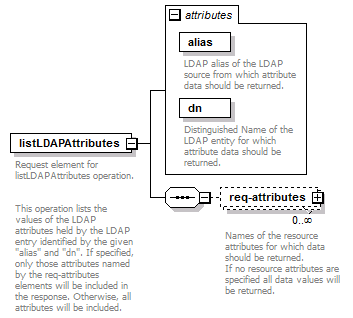 de_wsdl_diagrams/de_wsdl_p117.png