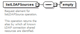 de_wsdl_diagrams/de_wsdl_p121.png