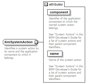 de_wsdl_diagrams/de_wsdl_p123.png