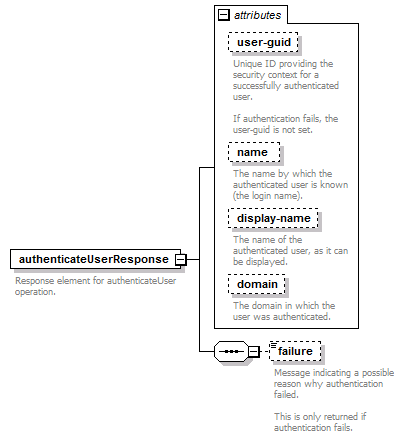 de_wsdl_diagrams/de_wsdl_p125.png