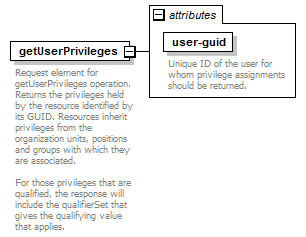 de_wsdl_diagrams/de_wsdl_p126.png