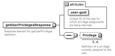 de_wsdl_diagrams/de_wsdl_p127.png