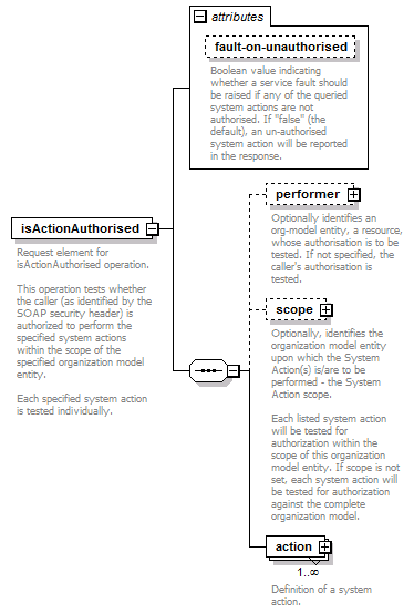 de_wsdl_diagrams/de_wsdl_p128.png