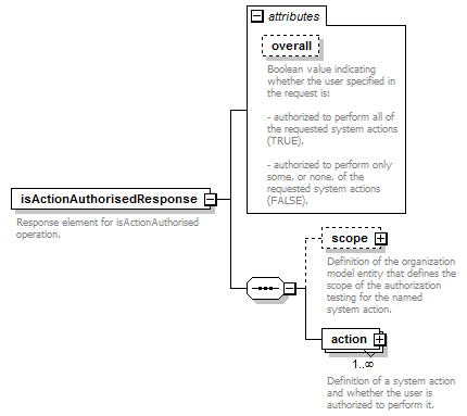 de_wsdl_diagrams/de_wsdl_p129.png