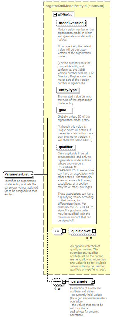 de_wsdl_diagrams/de_wsdl_p134.png