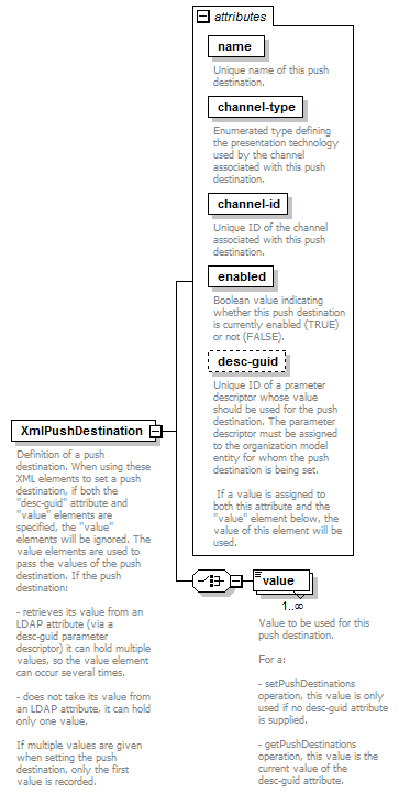 de_wsdl_diagrams/de_wsdl_p136.png