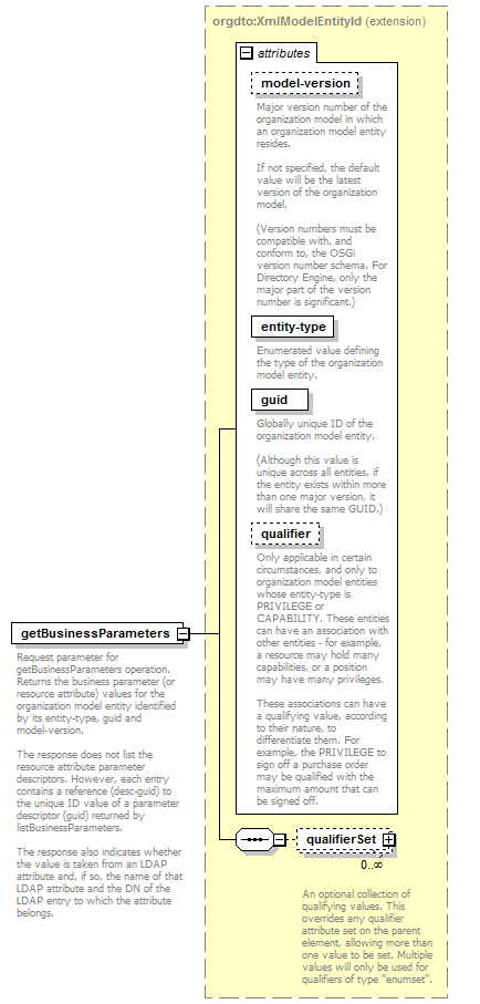 de_wsdl_diagrams/de_wsdl_p137.png