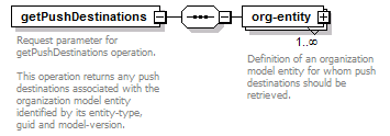 de_wsdl_diagrams/de_wsdl_p139.png