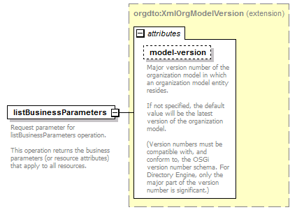 de_wsdl_diagrams/de_wsdl_p141.png