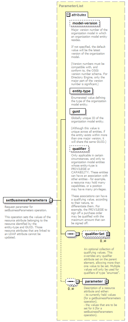 de_wsdl_diagrams/de_wsdl_p143.png