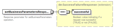 de_wsdl_diagrams/de_wsdl_p144.png